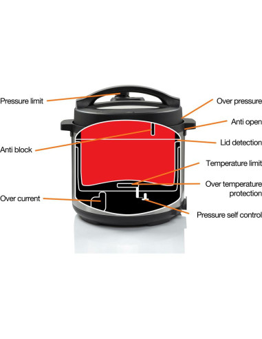 Kuhalo višenamjensko parno Gorenje MC6MBK